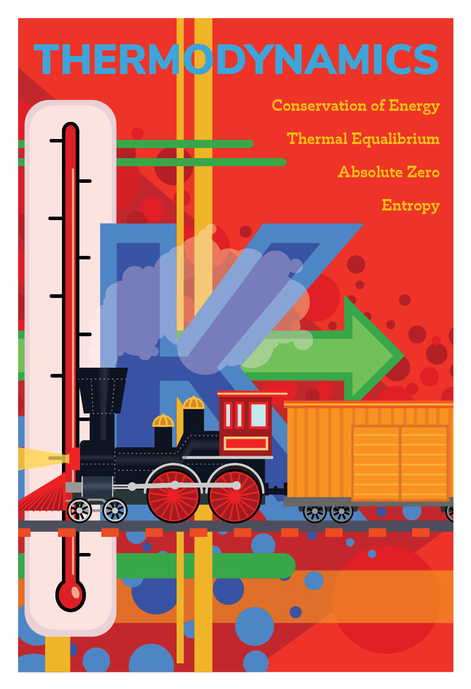 Thermodynamics Poster